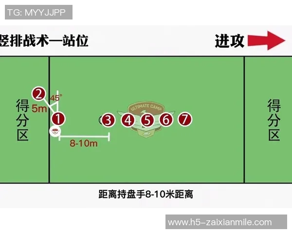2026年3月份新闻广州飞盘队包夹战术分析及其在比赛中的利弊探讨